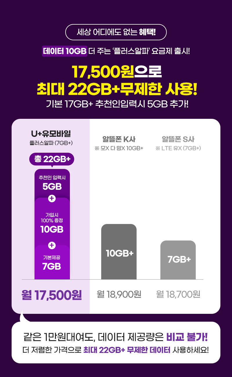 플러스알파 요금제